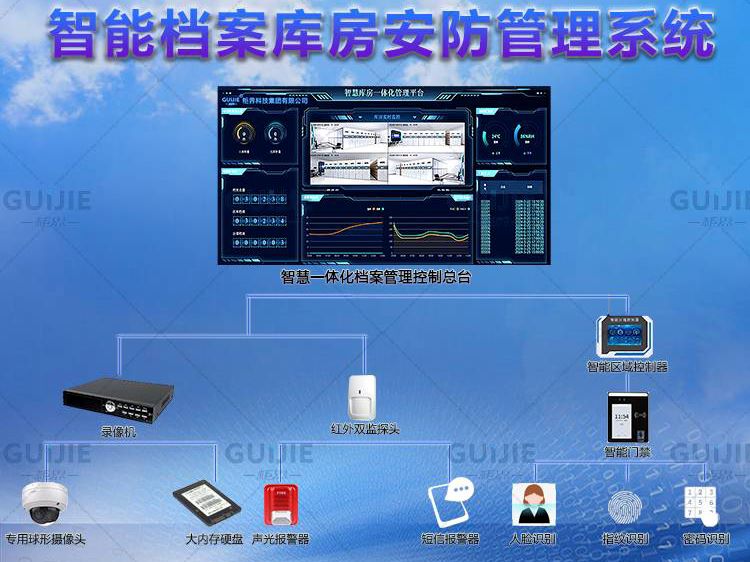 智慧檔案庫房安防管理系統